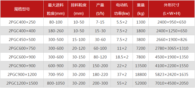 河南焦炭破碎機(jī)的型號(hào)有哪些，購(gòu)買一臺(tái)需要多少錢？