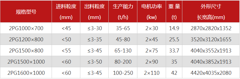 購買一臺液壓雙輥破碎機需要多少錢，哪個廠家型號多？