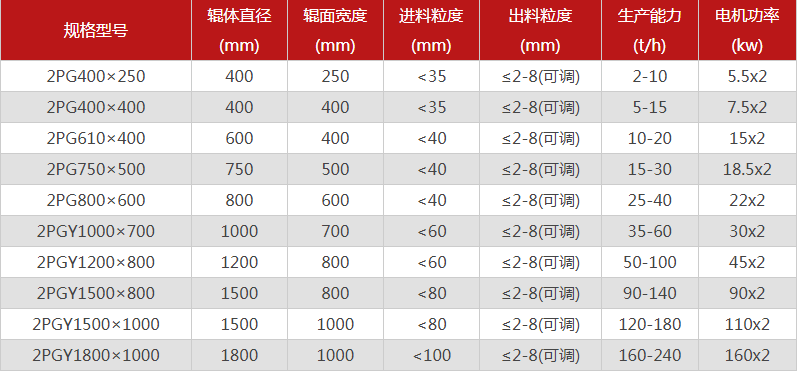 型號全的對輥制砂機(jī)選哪個(gè)廠家，有哪些優(yōu)勢推薦？